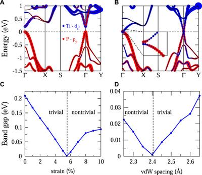 Tunable Topological Phase Transition in Two-Dimensional Ternary Transition Metal Halides TiXI (X = P and As)